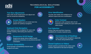 Technological Solutions for Accessibility